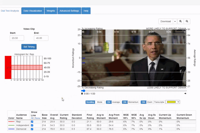 M2M-Visualization-Examples-Small