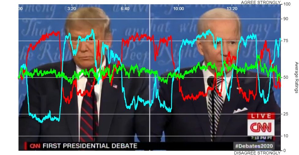 4077_VID1_TRUMP_BIDEN_RECORD