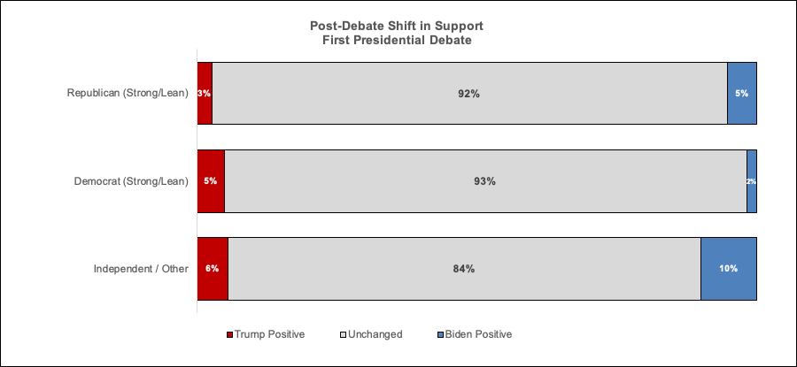 Support Shift Debate 1