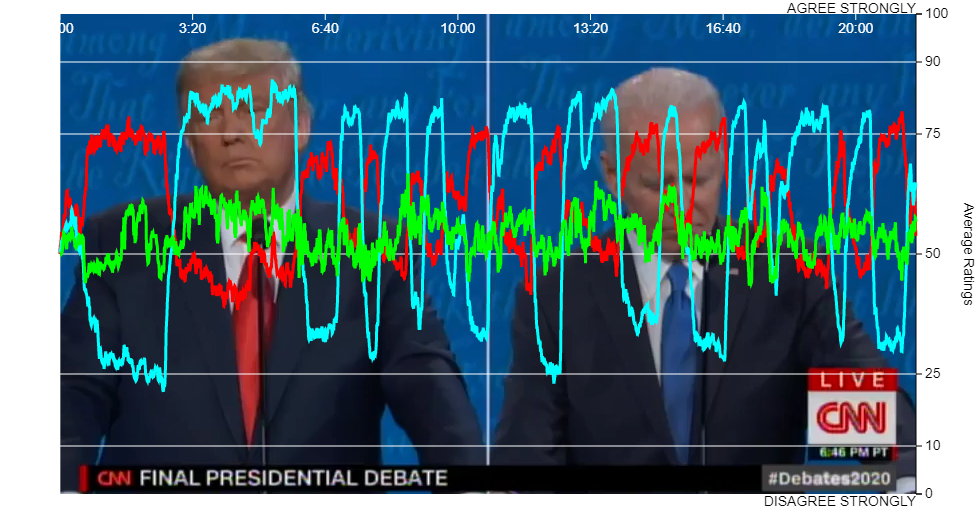 Election 2020: Final Presidential Debate American Families Key Takeaway