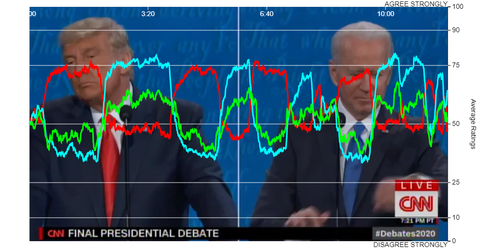 Election 2020: Final Presidential Debate Climate Change Key Takeaway