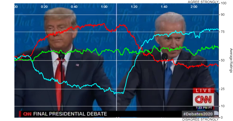 Election 2020: Final Presidential Debate Leadership Key Takeaway