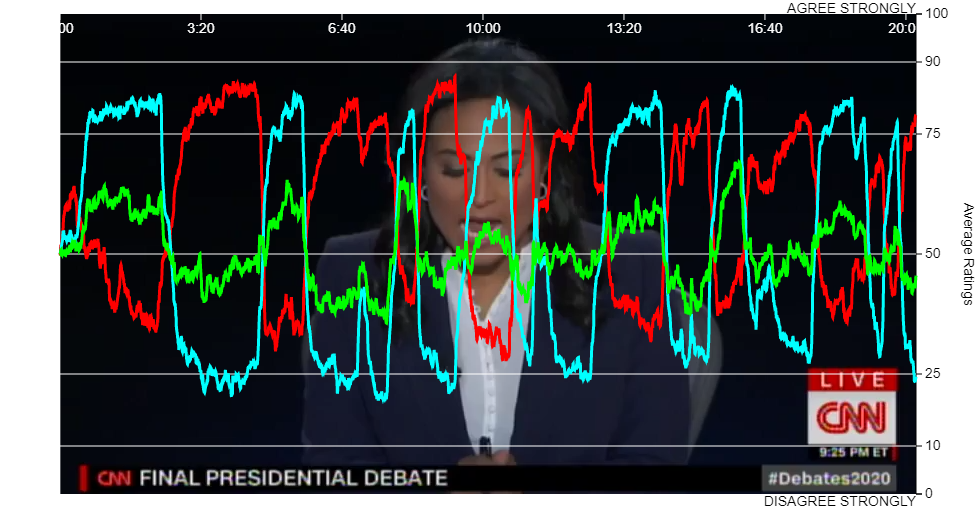 Election 2020: Final Presidential Debate National Security Key Takeaway