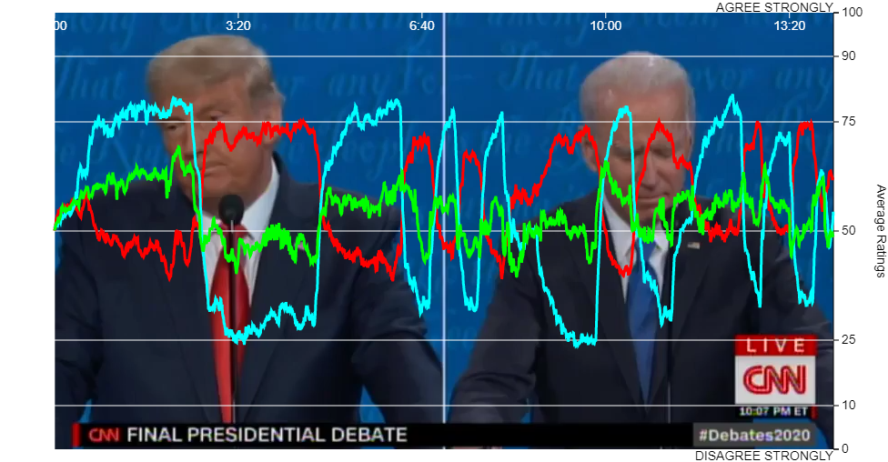 Election 2020: Final Presidential Debate Race in America Key Takeaway