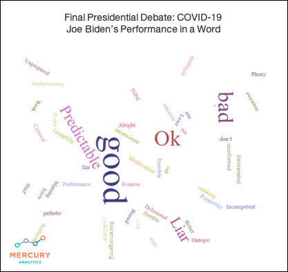 Election 2020 Final Presidential Debate: Biden COVID19