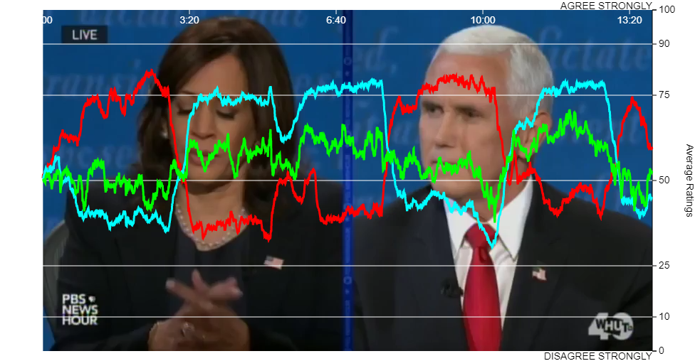 Election 2020: VP Debate China