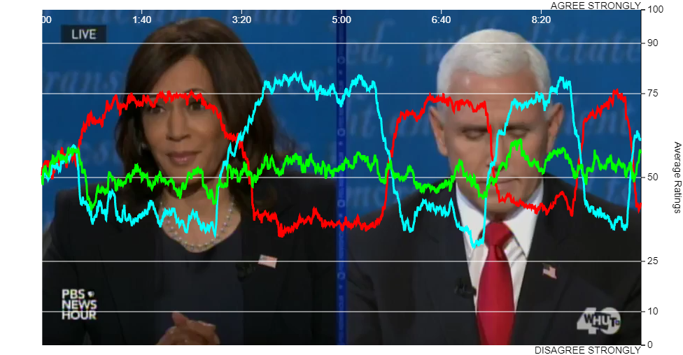 Election 2020: VP Debate Climate Change