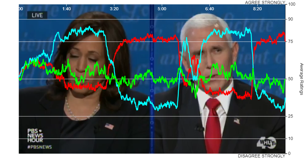 Election 2020: VP Debate Economy