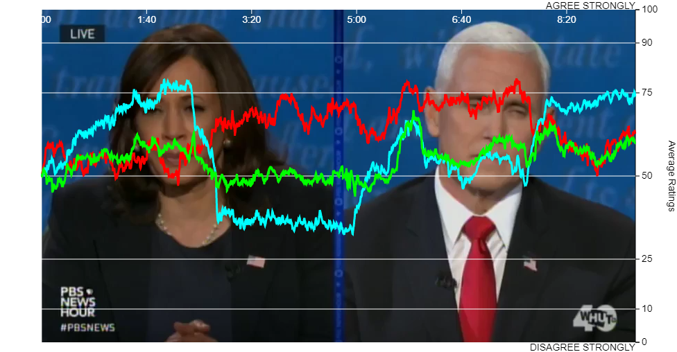 Election 2020: VP Debate Election