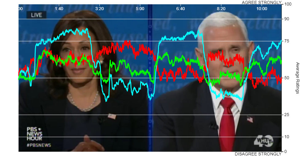 Election 2020: VP Debate Racial Justice Chart