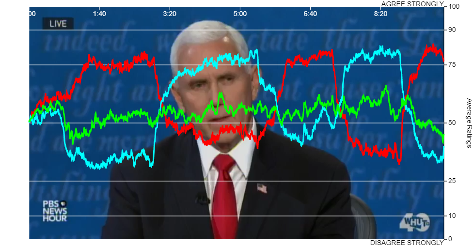 Election 2020: VP Debate VP Role Chart