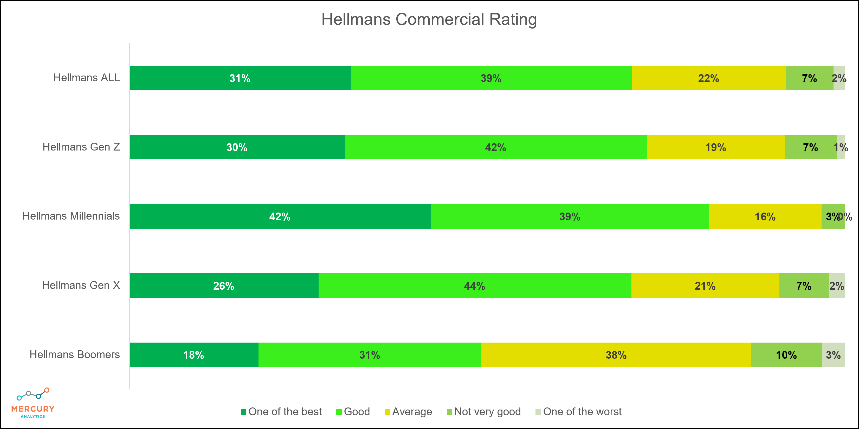 Hellman's Hamm & Brie