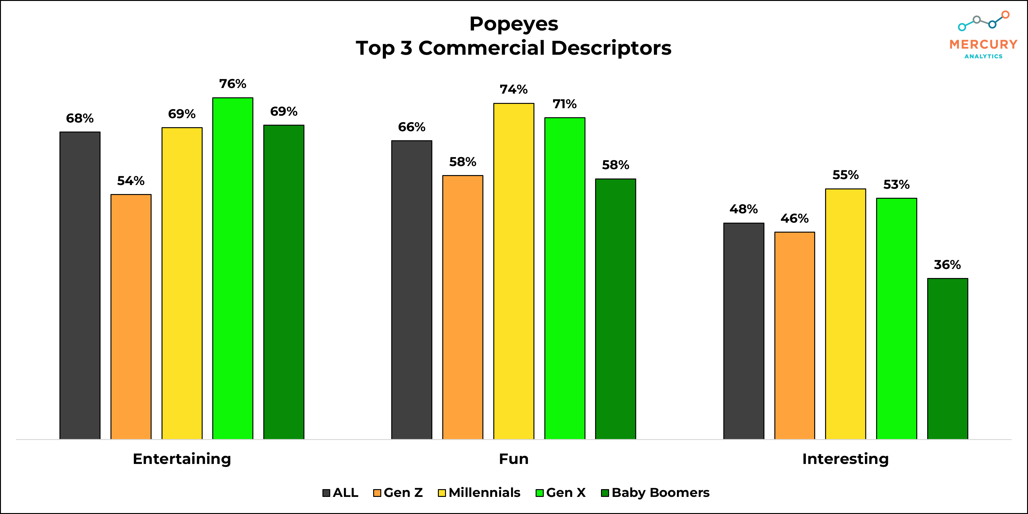 Popeyes Descriptors 2024