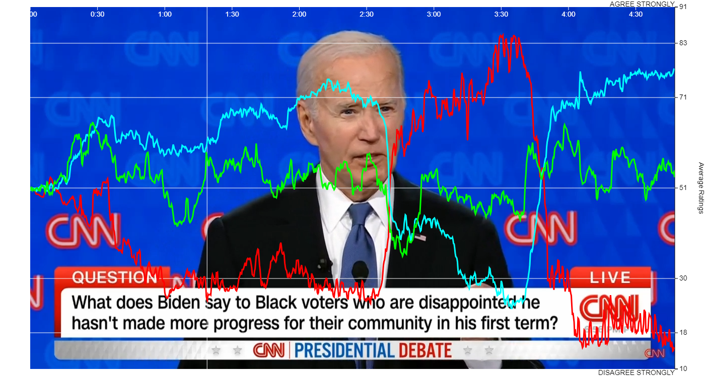 persistent-challenges